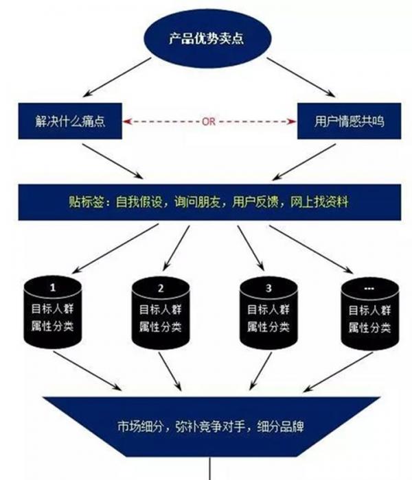 現(xiàn)在如何推廣品牌？具體有哪些步驟呢？