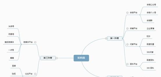 現(xiàn)在如何推廣品牌？具體有哪些步驟呢？