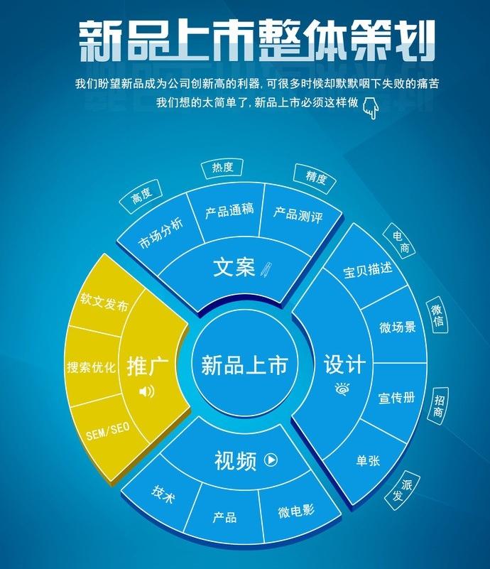 宣傳策劃的方式有哪些？宣傳策劃書怎么寫？