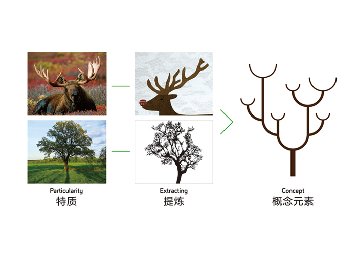 北京標識設計要點是什么？包含哪些內容
