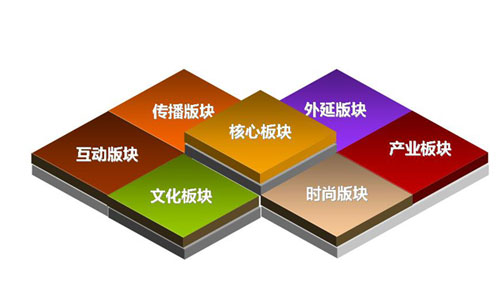 品牌推廣公司選擇要點(diǎn)是什么？品牌推廣公司實(shí)現(xiàn)高端設(shè)計(jì)