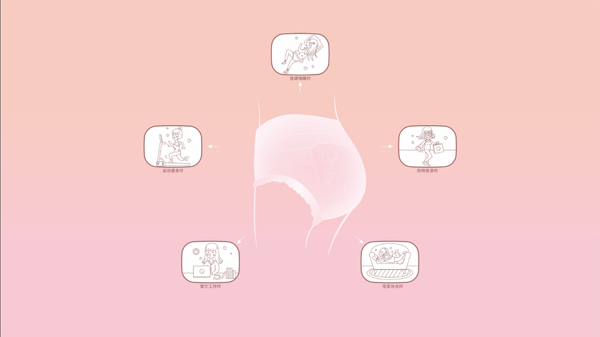 女性衛(wèi)生褲包裝設計,內(nèi)褲包裝設計