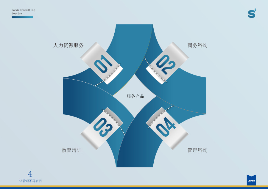 產(chǎn)品服務(wù)手冊(cè)怎么寫？包含哪些內(nèi)容