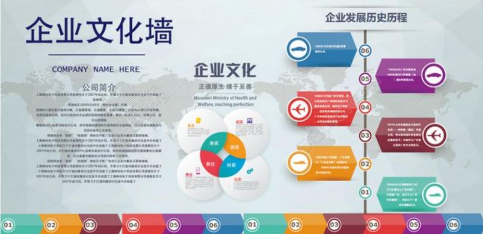 企業(yè)文化包括哪些內容？企業(yè)文化設計的要點是什么？