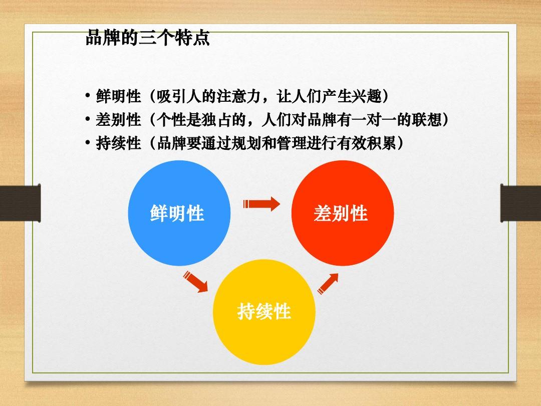 vi設計有哪些要點？品牌發(fā)展規(guī)劃有哪些要點？