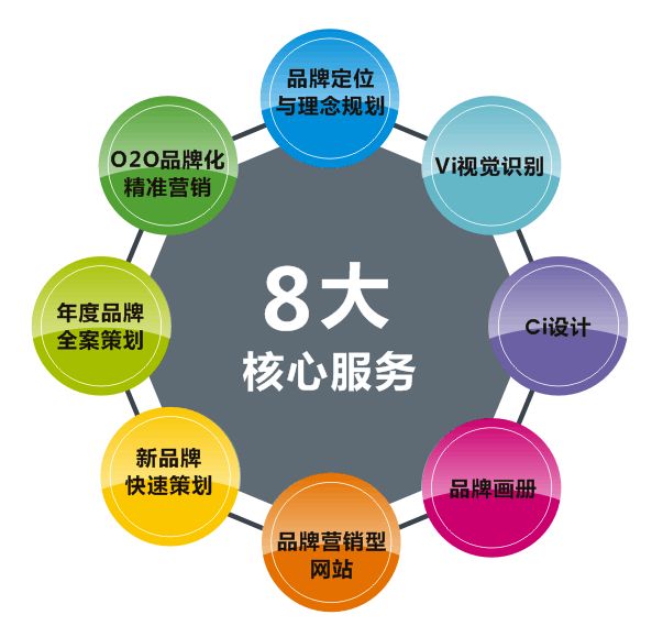 長沙品牌策劃公司哪個比較好？品牌策劃的作用你都了解嗎？