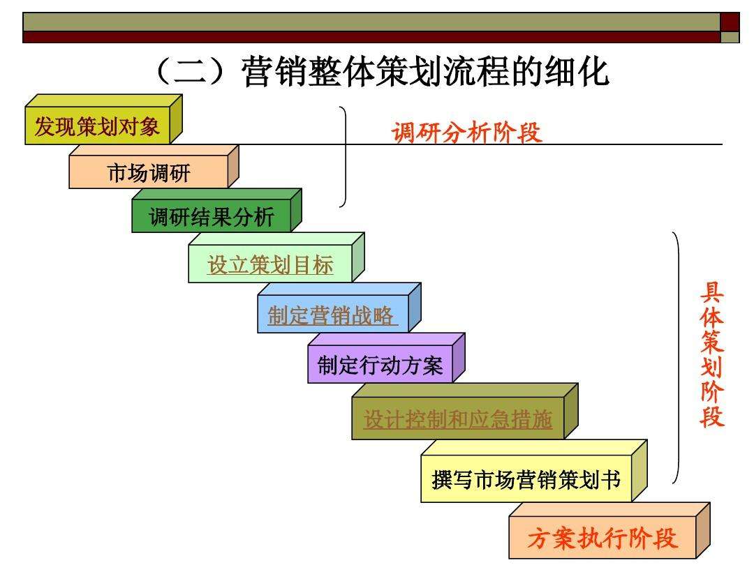 昆明營銷策劃公司哪個比較好？營銷策劃包括哪些內(nèi)容？