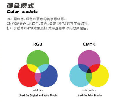 設(shè)計(jì)知識(shí)，設(shè)計(jì)色彩知識(shí)